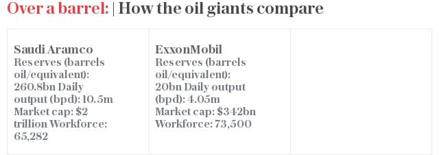 How the oil giants compare