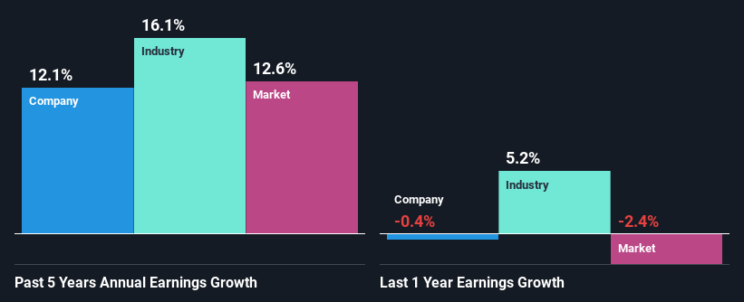 past-earnings-growth