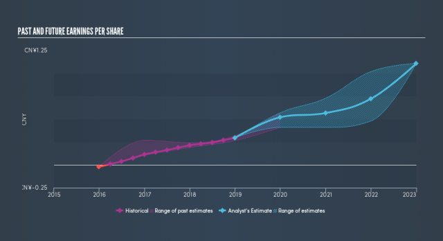 Li ning share price