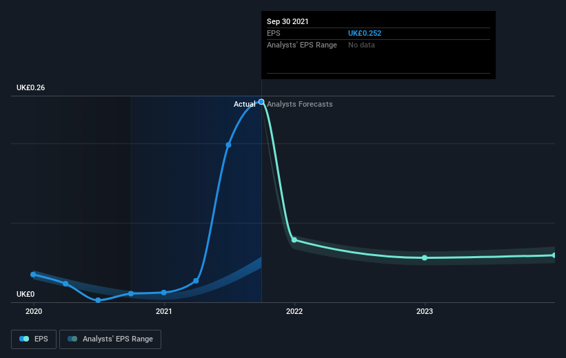 earnings-per-share-growth