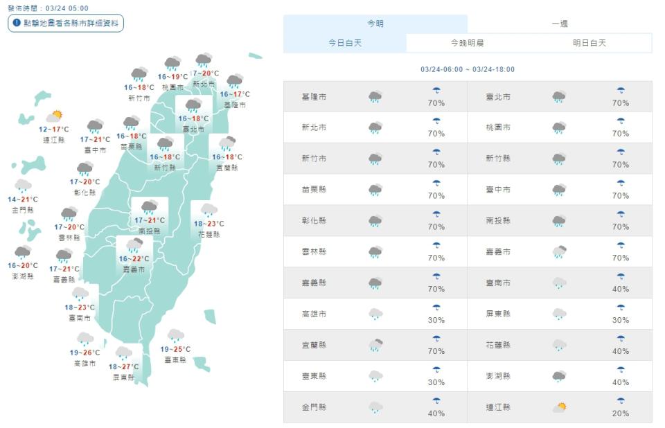 （擷取自中央氣象局）