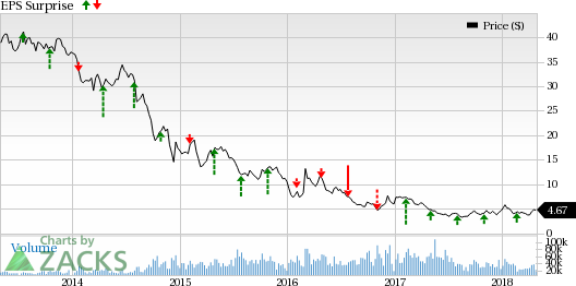 Healthy crude pricing scenario will likely favor Noble's (NE) Q1 earnings.