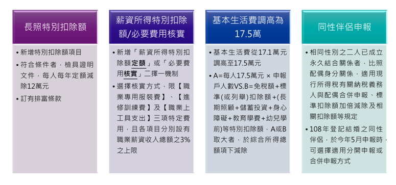 ▲108年度綜合所得稅新制重點。（圖／安侯建業聯合會計師事務所提供）