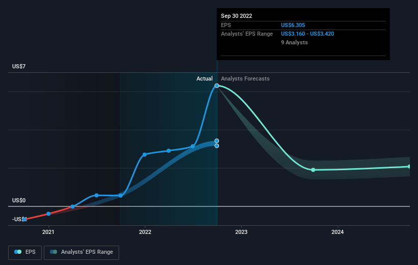 earnings-per-share-growth