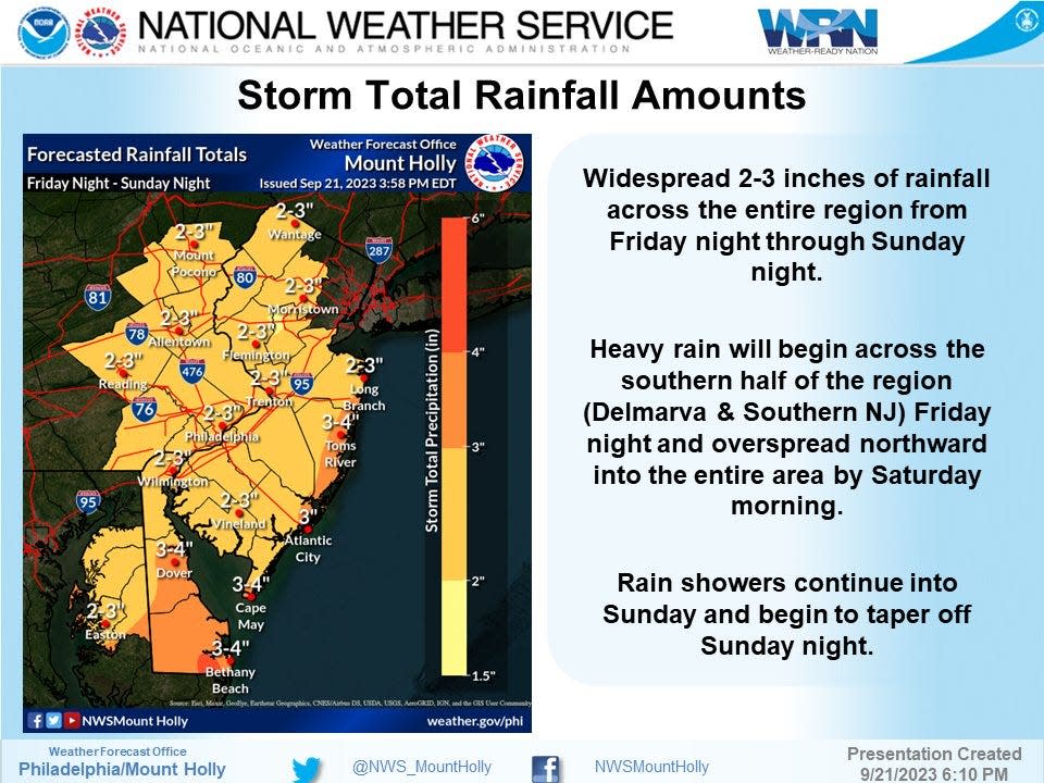 The NWS is forecasting rainfall tallies for this weekend.