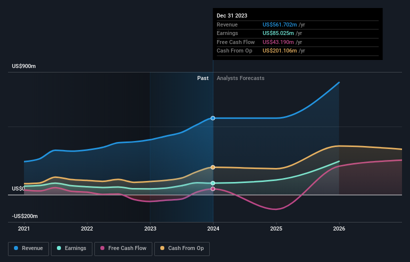 earnings-and-revenue-growth