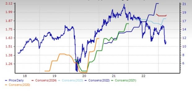 Zacks Investment Research