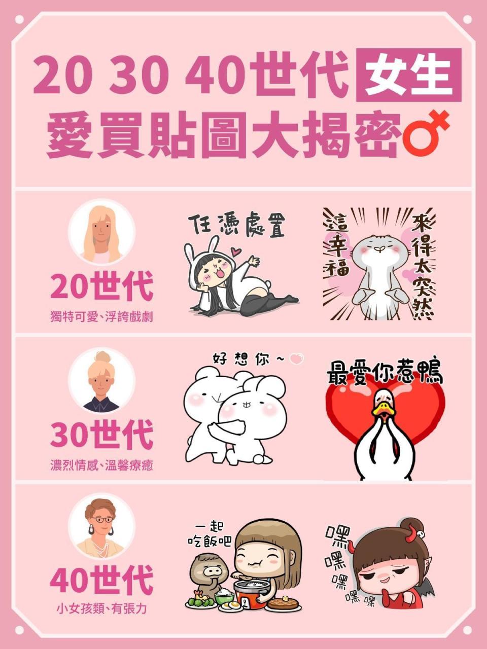 20、30、40世代女生愛買貼圖大揭密。（LINE提供）