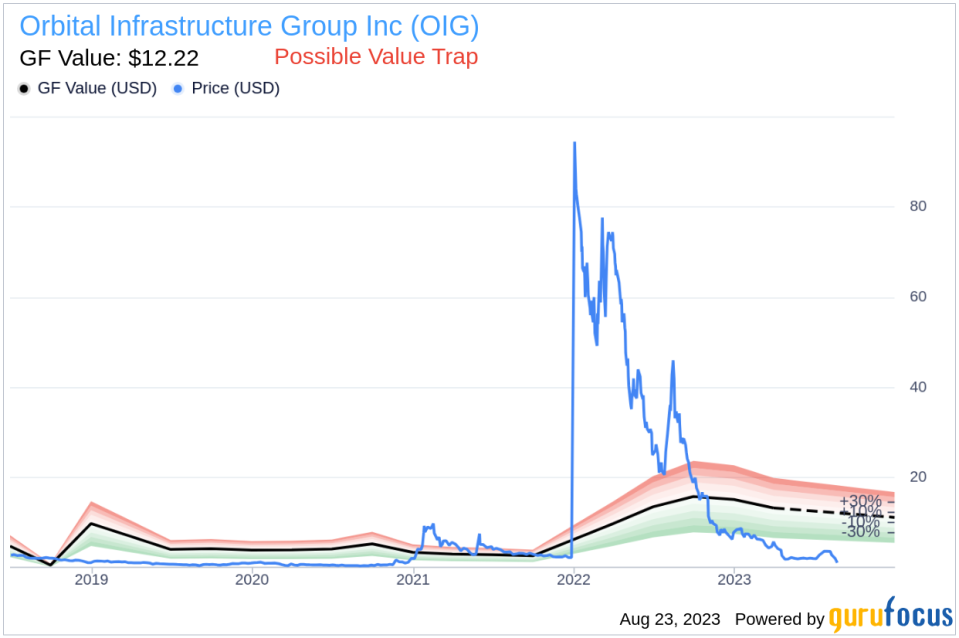 Orbital Infrastructure Group: A Potential Value Trap?