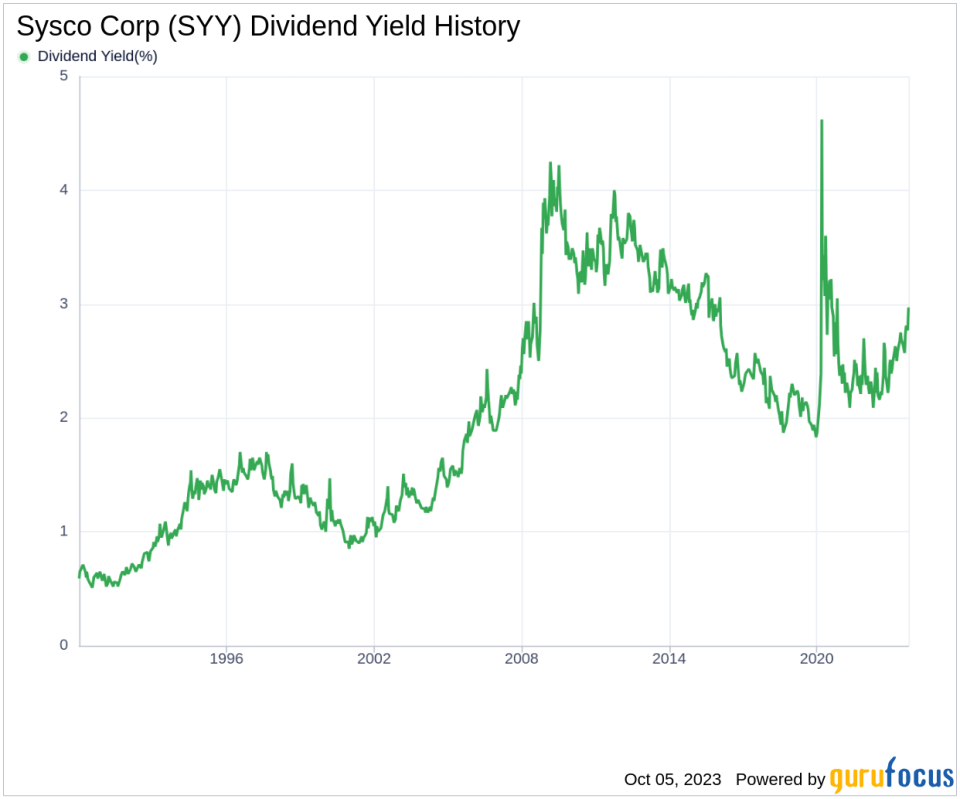 Unwrapping Sysco Corp's Dividend Performance: A Comprehensive Analysis