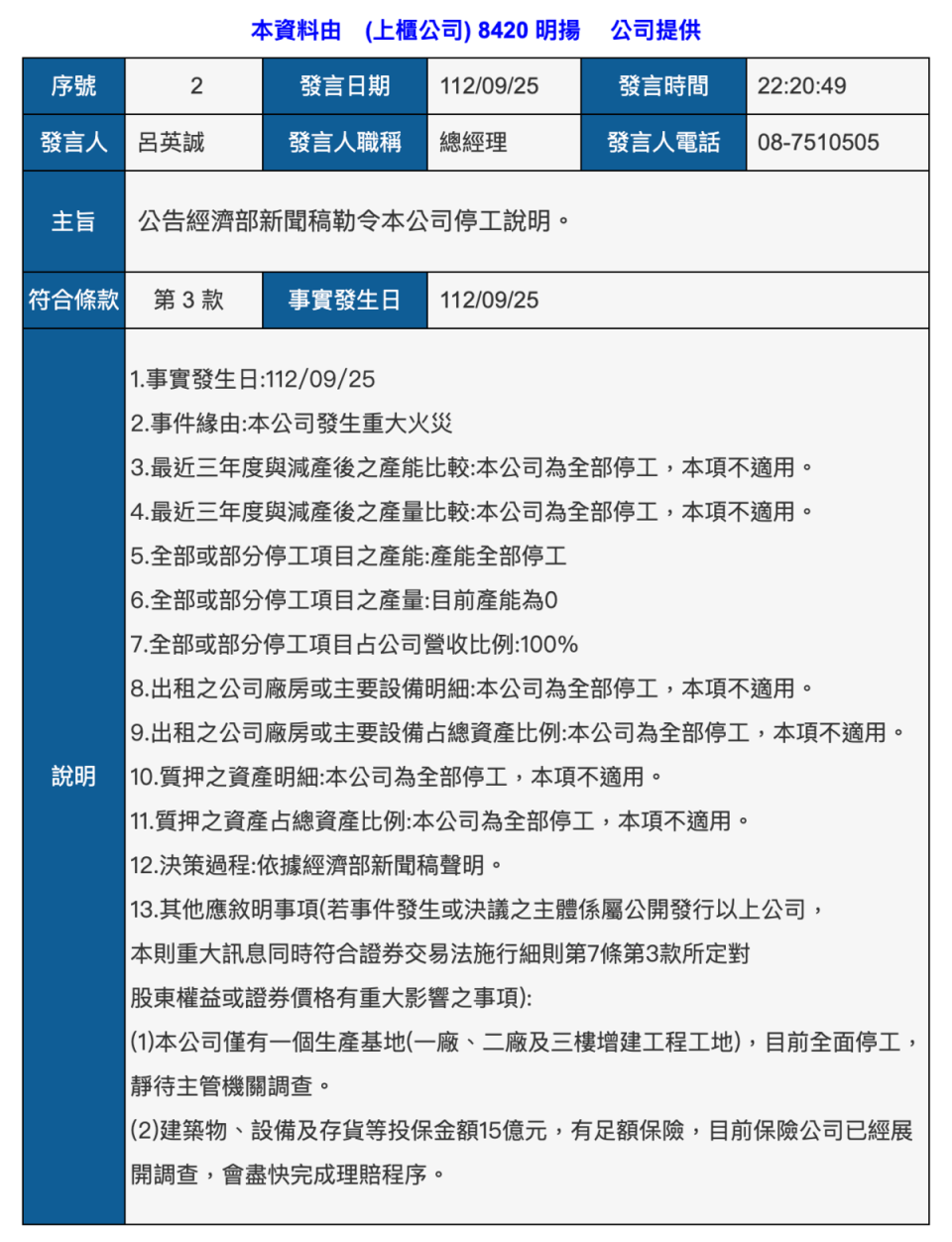 明揚今二度發布重訊，稱停工影響營收100％。（翻攝自公開資訊觀測站）