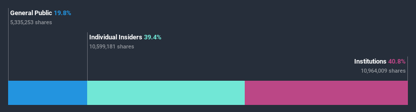 ownership-breakdown