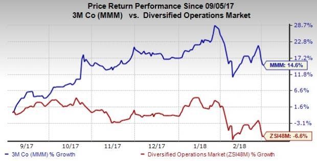 3M (MMM) remains focused on three key metrics - portfolio management, investment in innovation and business transformation - for healthy long-term growth.