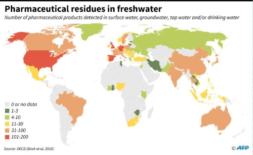 Pharmaceutical residues in freshwater