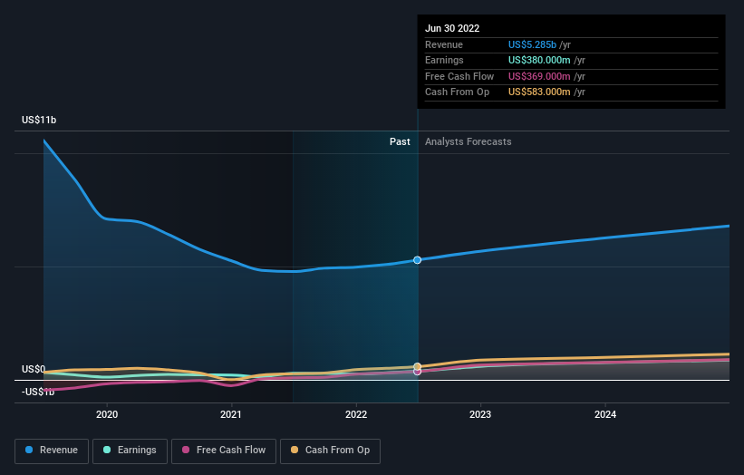 earnings-and-revenue-growth