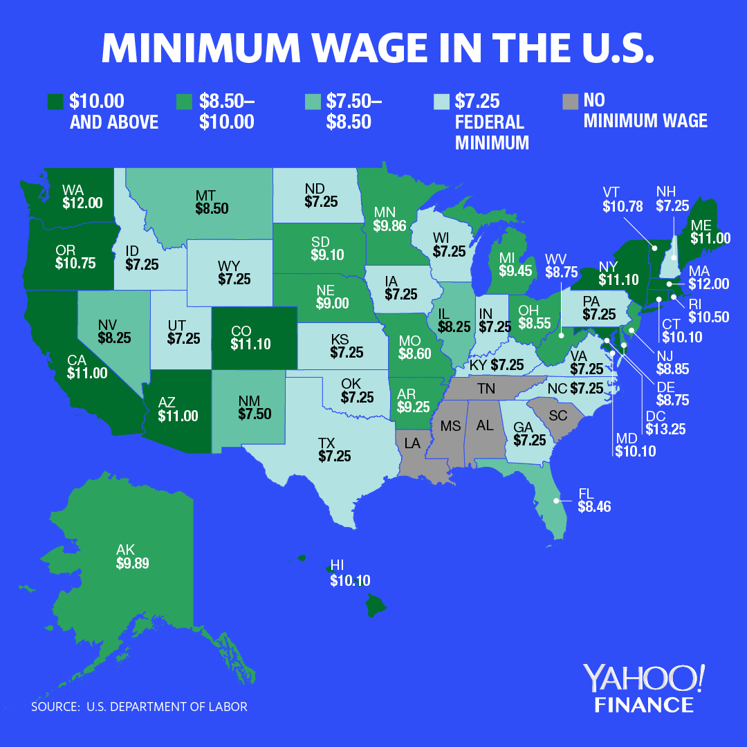 Minimum wage in the US
