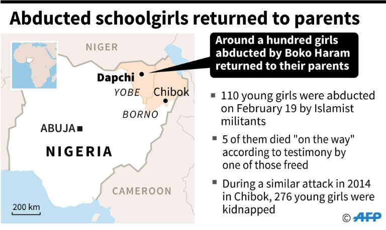 The Dapchi kidnapping revived painful memories in Nigeria of the April 2014 abduction of 219 schoolgirls from the Borno town of Chibok, which caused global outrage