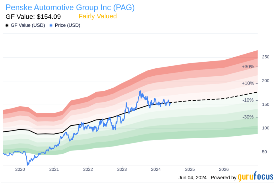 Insider Sale: EVP & CFO Michelle Hulgrave Sells Shares of Penske Automotive Group Inc (PAG)