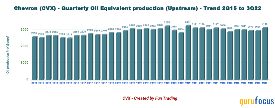 Chevron: Entering 2024 on a Cautious Note