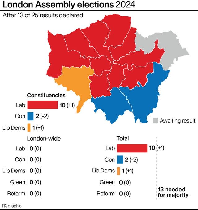 POLITICS Elections