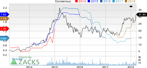 New Strong Buy Stocks for March 19th: Covenant Transportation Group, Inc. (CVTI)