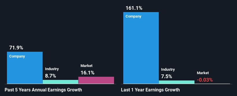 past-earnings-growth