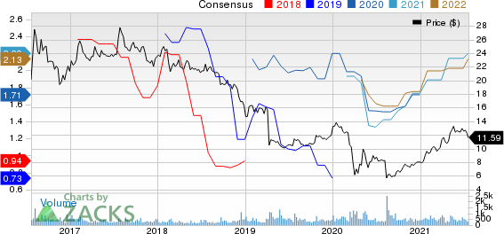 Capital Product Partners L.P. Price and Consensus