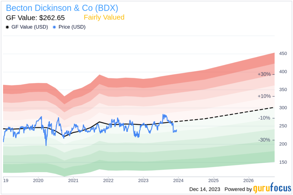 Insider Sell Alert: EVP & President Medical Michael Garrison Sells Shares of Becton Dickinson & Co (BDX)