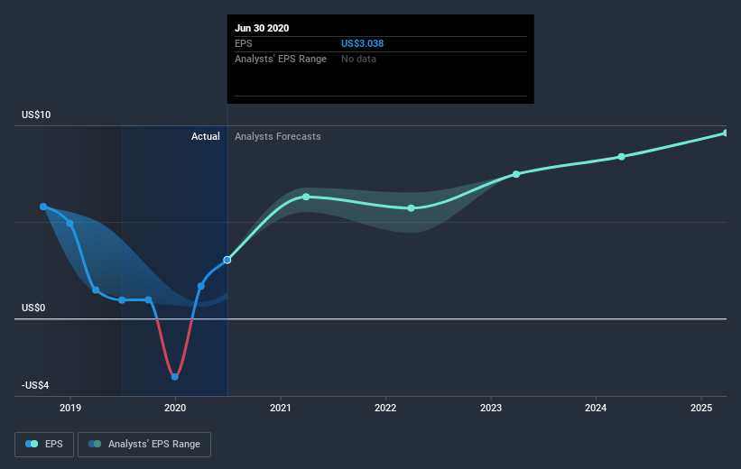 earnings-per-share-growth