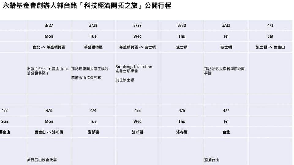 郭台銘訪美12天的公開行程。   圖 : 郭台銘辦公室提供