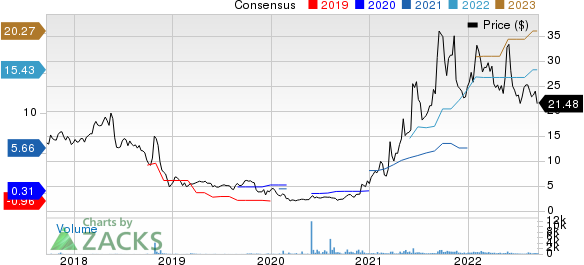 Euroseas Ltd. Price and Consensus