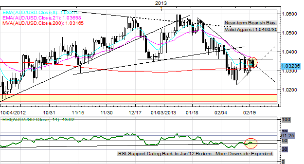 British_Pound_New_Zealand_Dollar_Berated_by_Central_Bank_Commentary_body_Picture_3.png, British Pound, New Zealand Dollar Berated by Central Bank Commentary