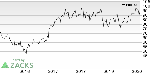 Lincoln Electric Holdings, Inc. Price and EPS Surprise