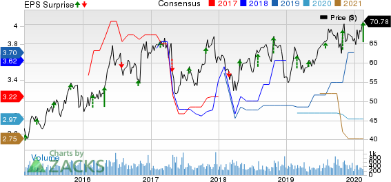 AMERISAFE, Inc. Price, Consensus and EPS Surprise