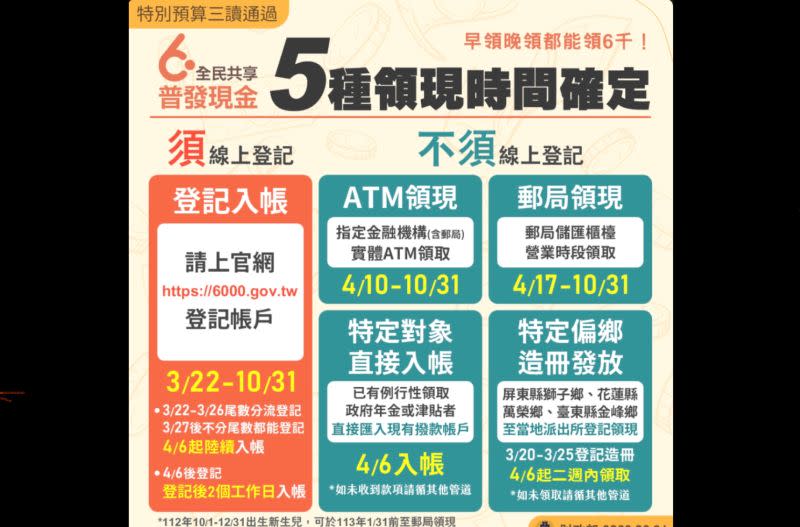 ▲普發現金6千元，財政部公布5種領現時間。（圖／財政部提供）