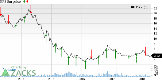 Cloud Peak Energy's (CLD) Q1 results to benefit from favorable weather and higher demand from Asian countries.