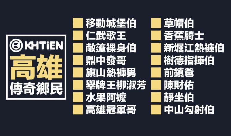 ▲粉專「高雄點」盤點出16位傳奇在地人物，引起網友廣大迴響。（圖/高雄點臉書粉專）