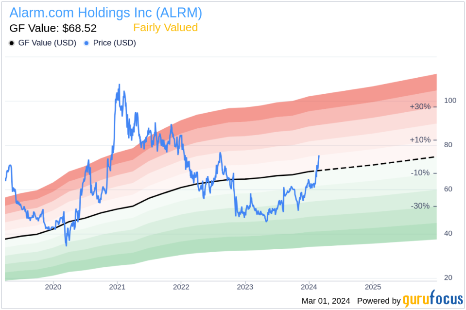 Alarm.com Holdings Inc CFO Steve Valenzuela Sells 16,666 Shares