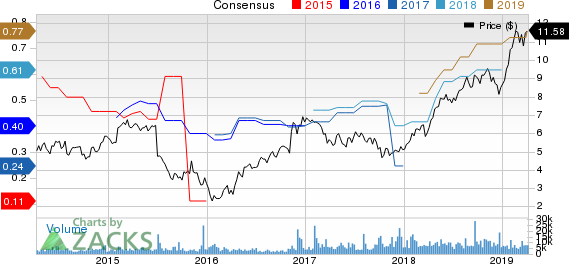 First BanCorp. Price and Consensus