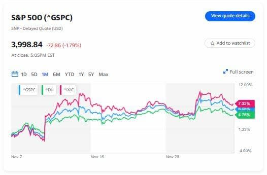 ¿Por qué Morgan Stanley y Goldman Sachs están bajistas otra vez?