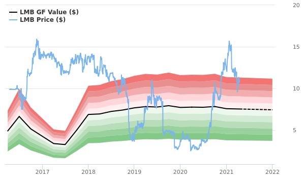 Limbach Holdings Stock Appears To Be Significantly Overvalued