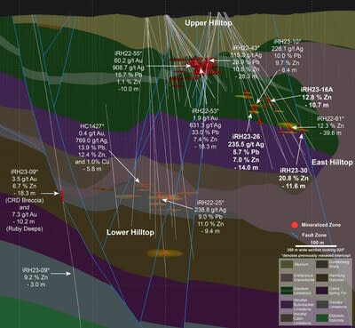 Figure 2 – Cross Section Hilltop Target (CNW Group/i-80 Gold Corp)