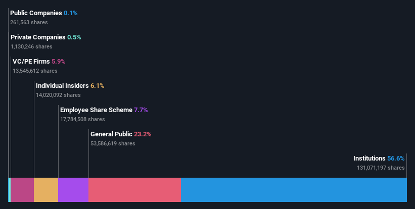 ownership-breakdown