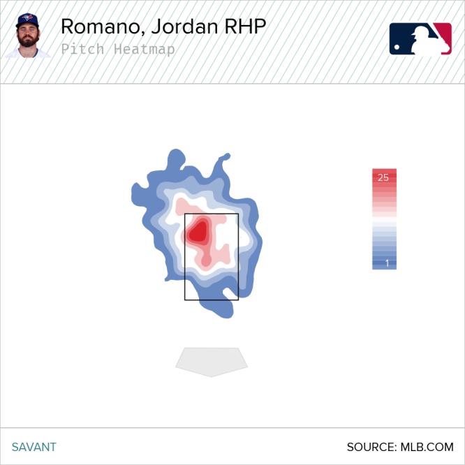 Toronto Blue Jays: The Jordan Romano Repertoire