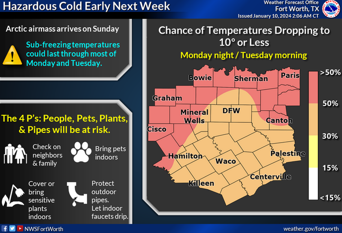 National Weather Service outlook as of Wednesday morning