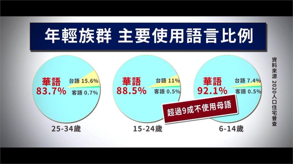 異言堂／ 日本動畫《工作細胞》有台語版！ 幕後推手是他們