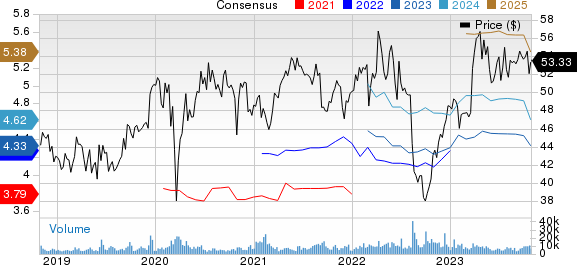 Sanofi Price and Consensus