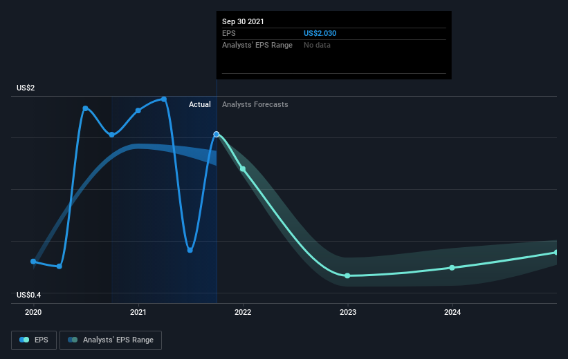 earnings-per-share-growth