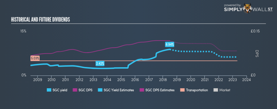 LSE:SGC Historical Dividend Yield June 27th 18