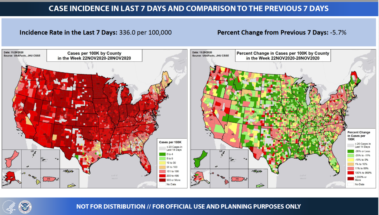 Source: DHHS